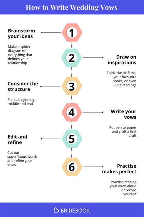best wedding ideas examples tutorial tutorial examples