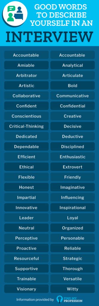 best words to use to describe yourself in an interview
