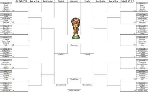 World Cup Schedule Russia world cup, Fifa world cup schedule, World cup