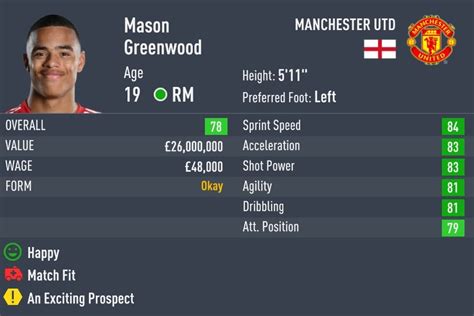 best young rw in fifa 22