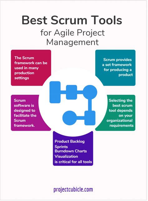 SYSTEMS + The Agile Scrum Framework
