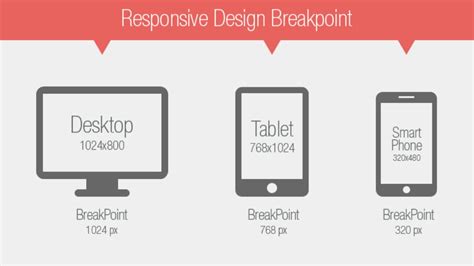 Best Breakpoints For Responsive Design 2025 Claire Esmeralda