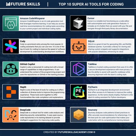 What’s the Best AI for Coding? (An Intro to The Top 19 AI Coding Assistants)
