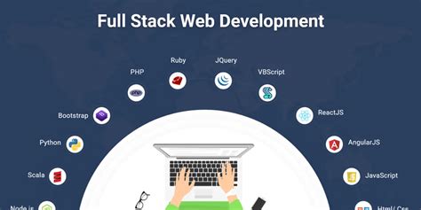 best laptop for full stack web development