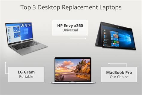 best laptop to replace desktop computer