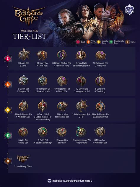Best multiclass builds for Druids in Baldur