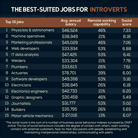 10 Best Jobs for Introverts That Are High Paying in 2024 Work from home jobs, Online jobs