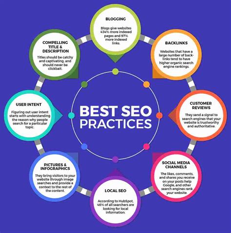 10 SEO Best Practices Website Architecture 21Pixel Studio