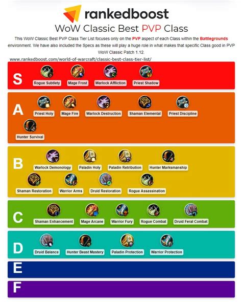 Classic WoW Class Picking Guide Best class for PVP / PVE