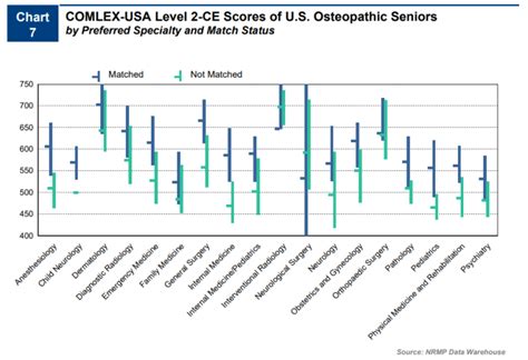 A High COMLEX Level 2 Score Starts With Tutoring