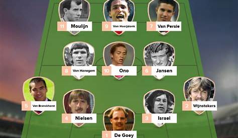 Het beste Feyenoord aller tijden: onze experts kiezen de beste elf