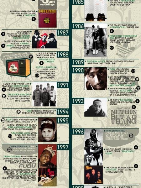 bet awards hip hop history timeline