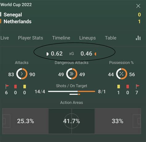 bet365 live football stats