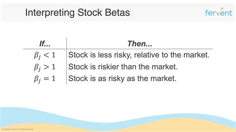 Beta and Systematic Risk