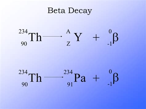 beta decay of uranium