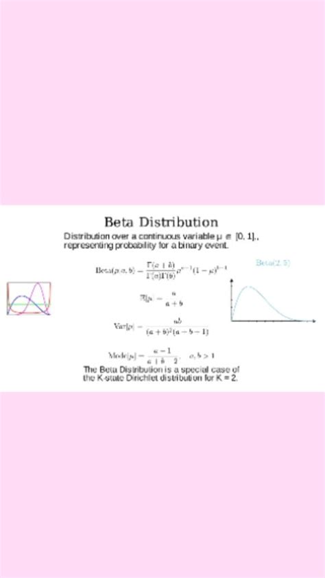 Beta Distribution Java