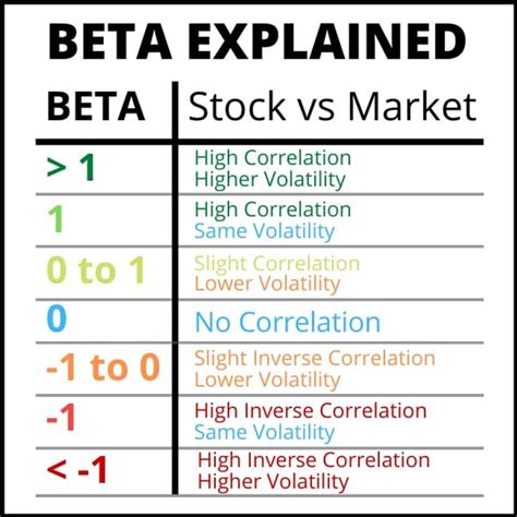 beta in stocks explained