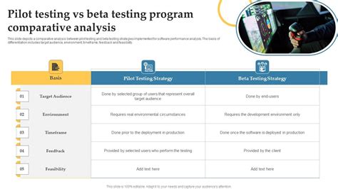 Beta Vs Pilot Testing