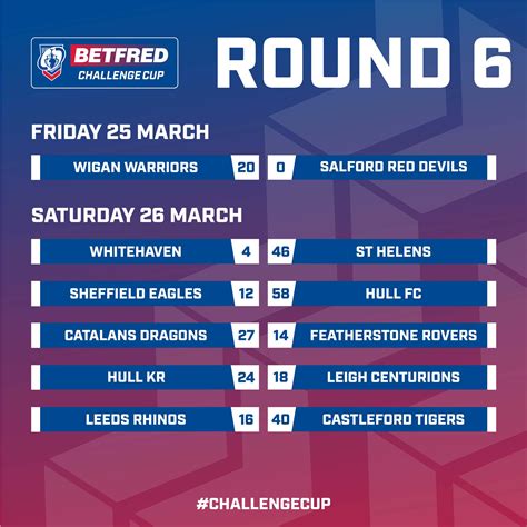 betfred challenge cup results