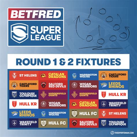 betfred super league wiki