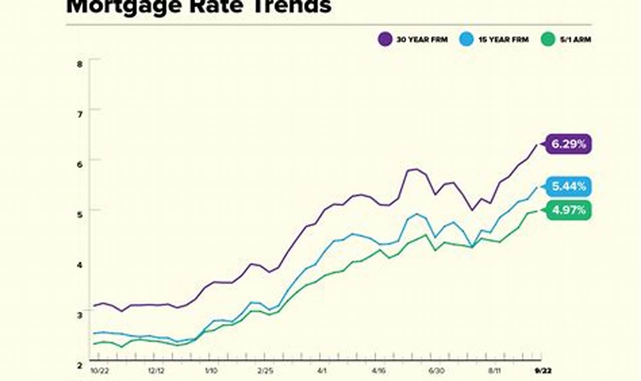 better .com mortgage rates