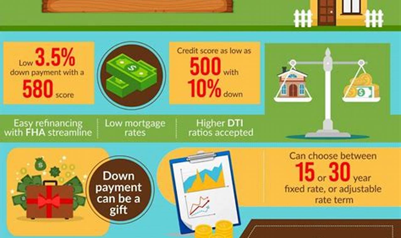 better mortgage loans