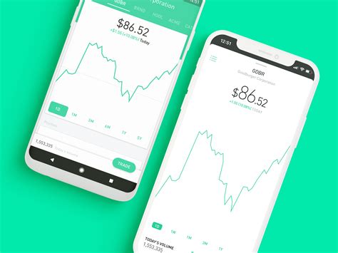 7 Best Mobile Trading Apps (July 2022 Rankings)
