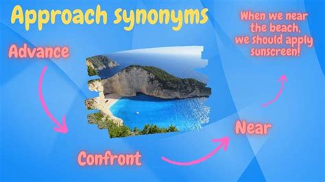 Better Approach Synonym