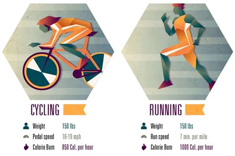 How To Improve Your Cardio Walking Or Biking
