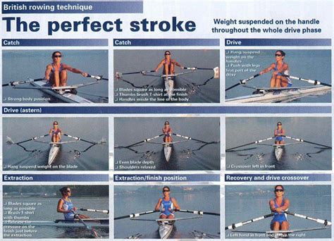 better word for rowing