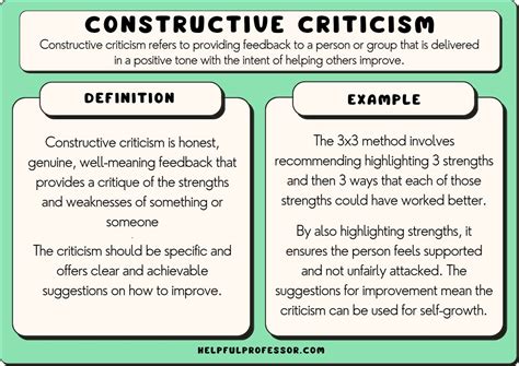 better word for self critical