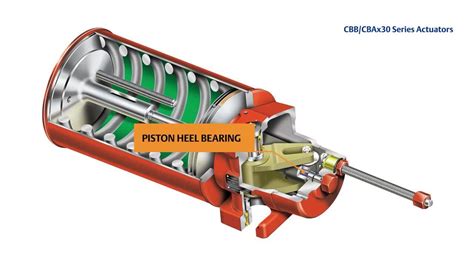 Bettis Piston Actuator