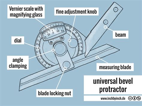 Bevel Protractor Disadvantages