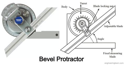 Bevel Protractor Unit