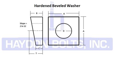 Bevel Washer Standard
