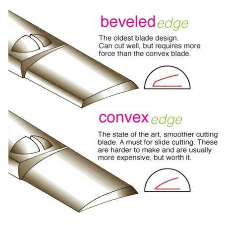 Bevel X Shear Sharpening