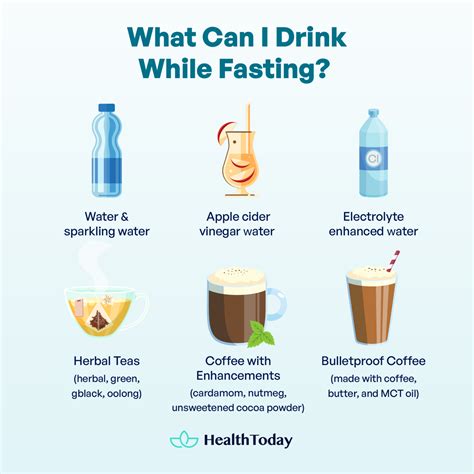 Beverages When Fasting