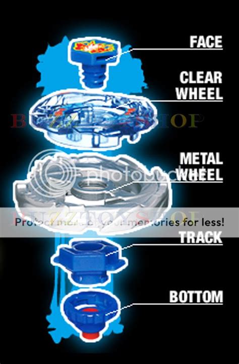 Understanding Beyblade Parts and Their Functions