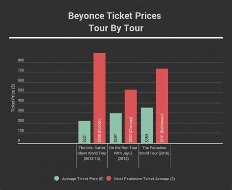 beyonce tampa tickets prices