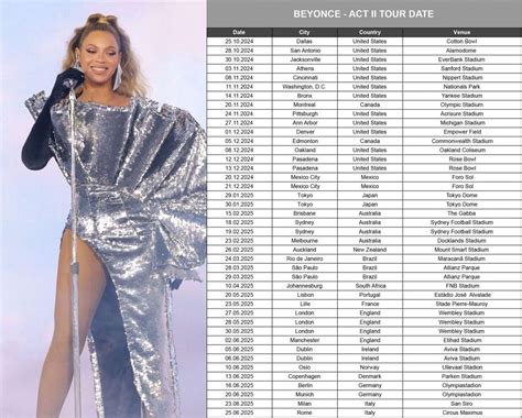 Beyoncé leads 2025 Grammy noms, most nominated artist in show’s history