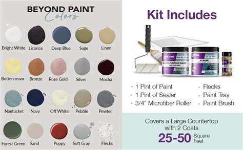 Beyond Paint For Countertops