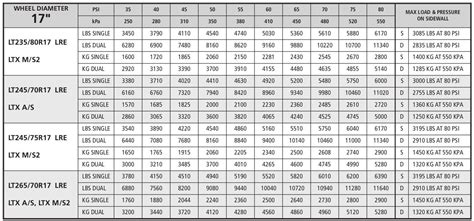 18 New Bf Goodrich Tire Pressure Chart Chart Gallery