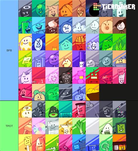 Bfb Rc Tier List