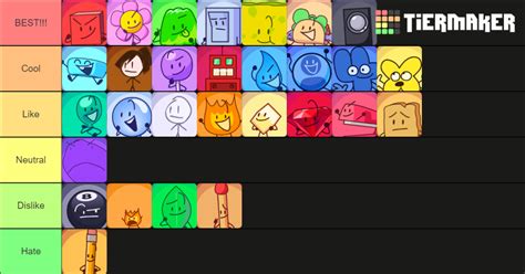 Bfb Tier List Split