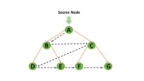 bfs algorithm data structure