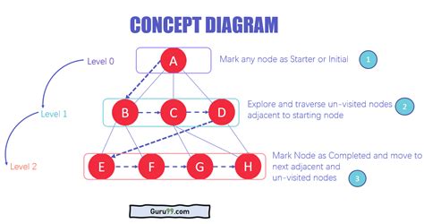 bfs algorithm example