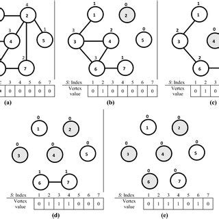 bfs algorithm solved examples