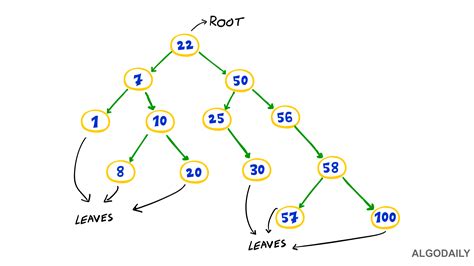bfs and dfs algorithm with example in python