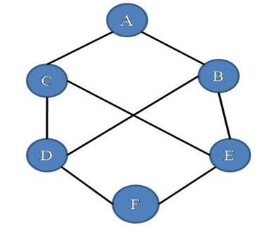 bfs graph example