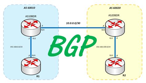 Bgp Packet Example